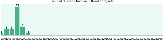 Could Rezulin cause Ejection fraction? Could Rezulin cause Ejection fraction?